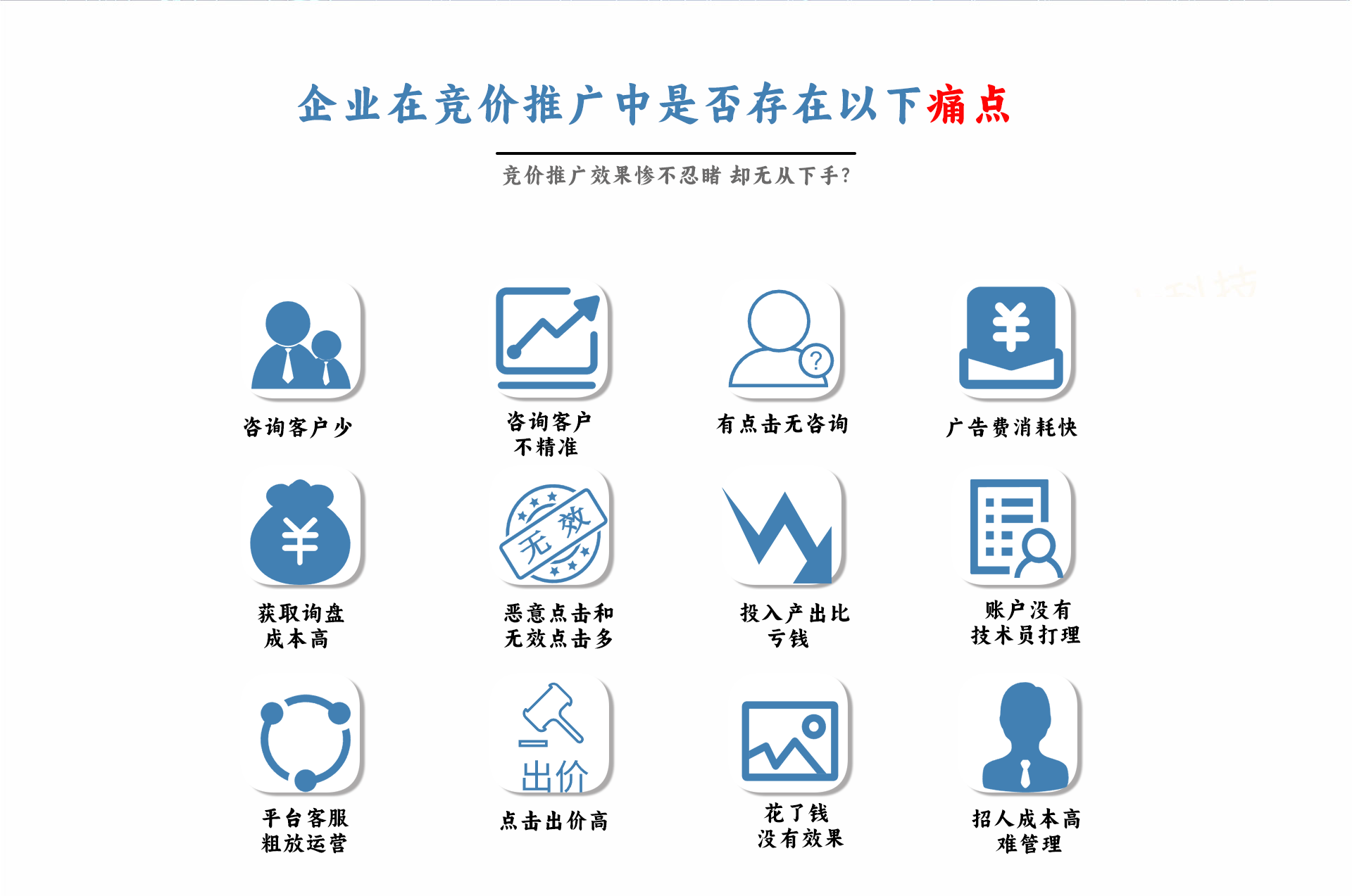 企业在竞价推广中是否存在以下痛点