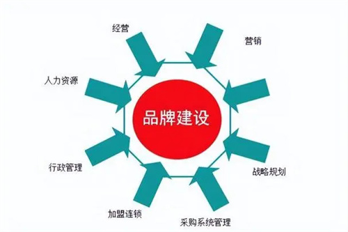 小红书和抖音，对品牌来说有啥不一样？